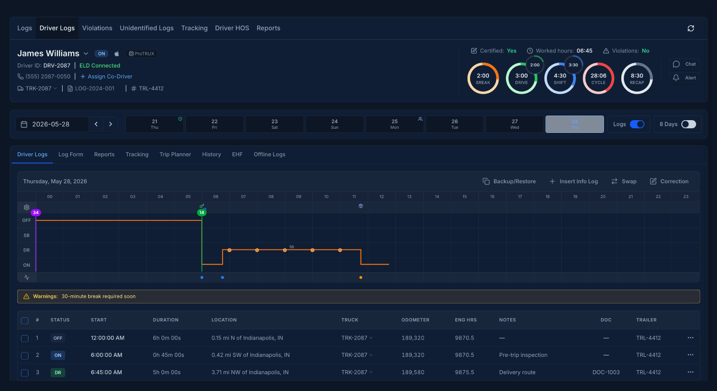 FleetVision ELD Platform Dashboard